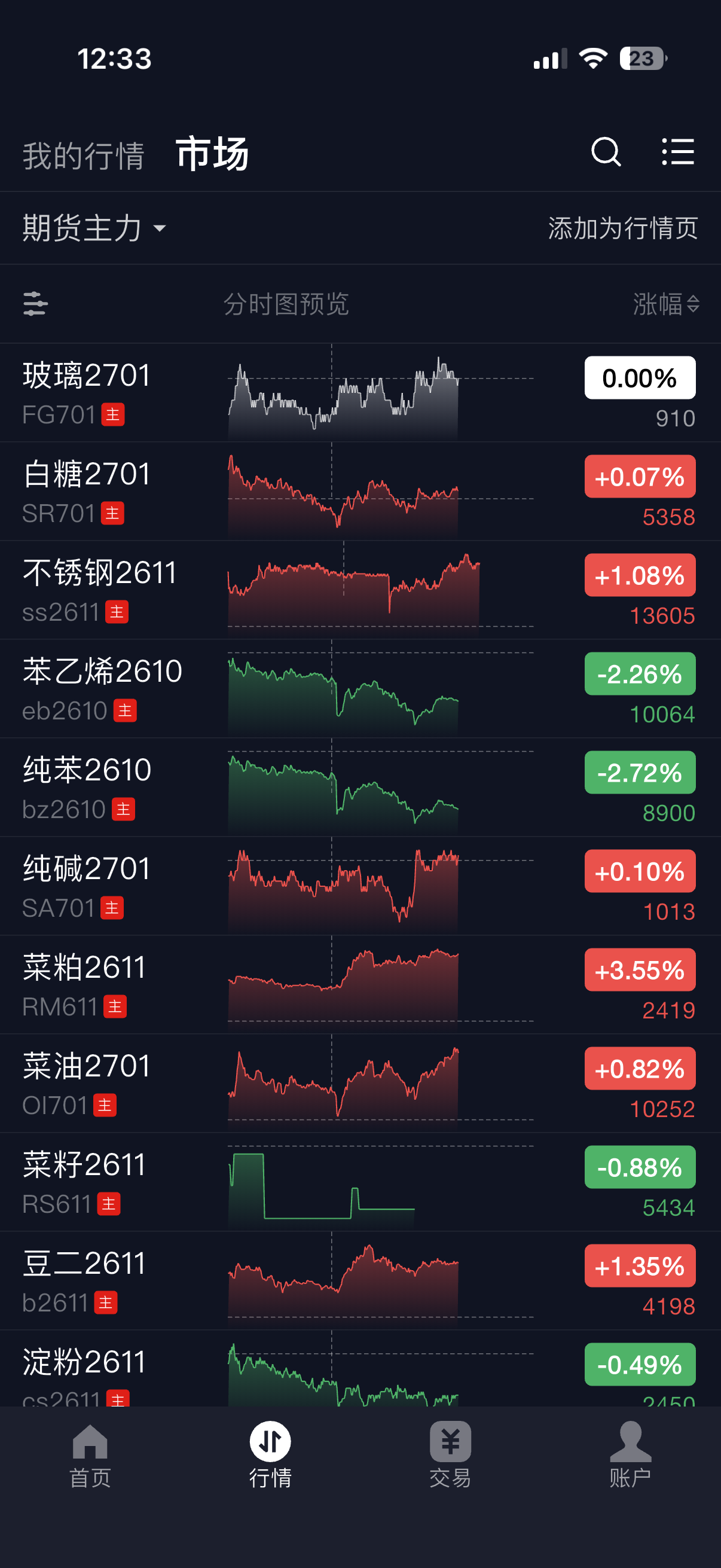 行情列表页：自定义懒加载表格，每行一条日内分时预览