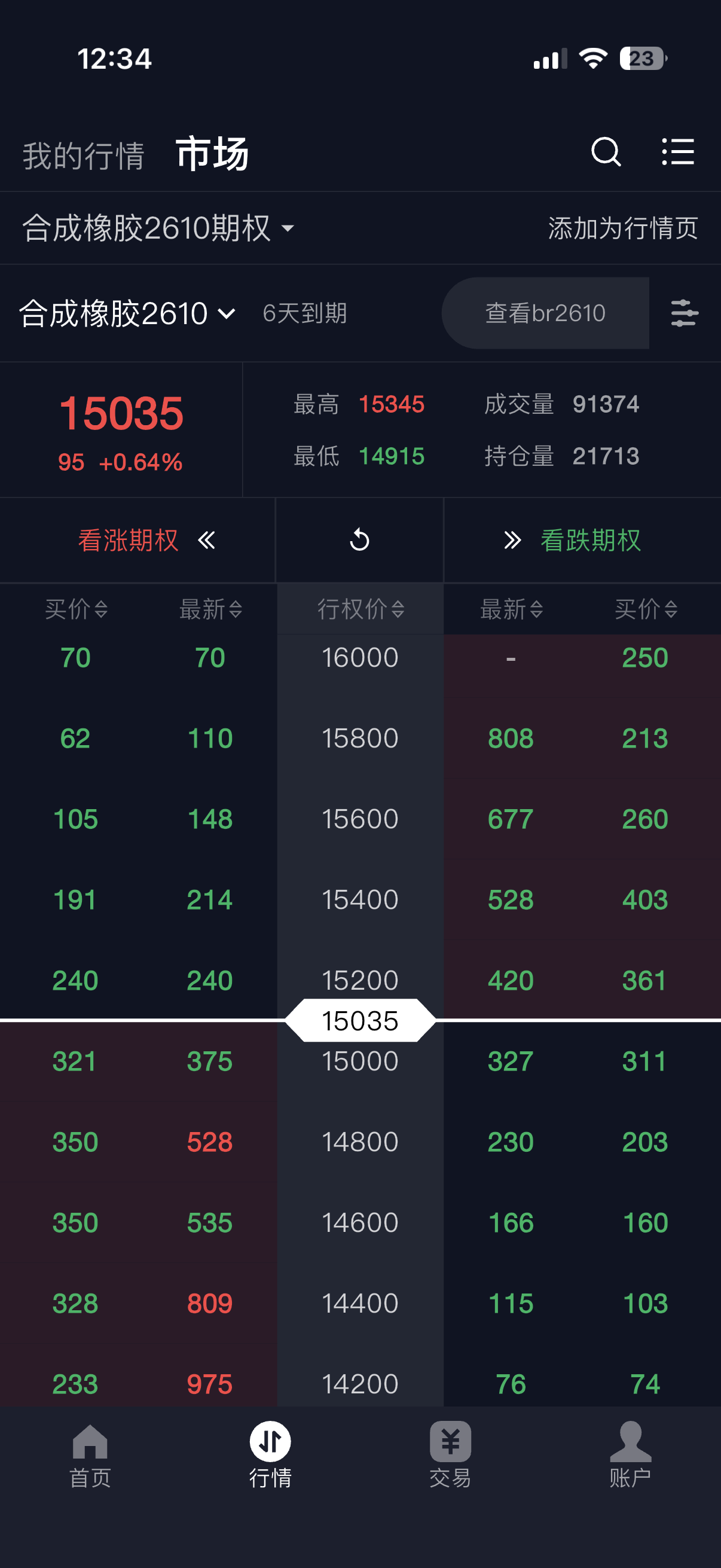 T 型期权报价表，买卖价与行权价对齐